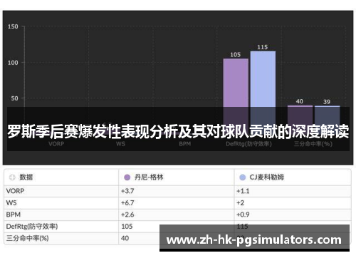 罗斯季后赛爆发性表现分析及其对球队贡献的深度解读