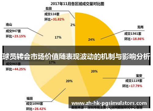 球员转会市场价值随表现波动的机制与影响分析