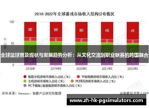 全球篮球普及现状与发展趋势分析：从文化交流到职业联赛的跨国融合