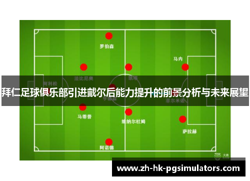 拜仁足球俱乐部引进戴尔后能力提升的前景分析与未来展望