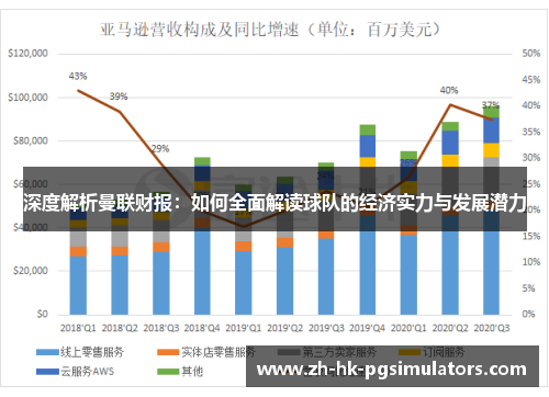 深度解析曼联财报:如何全面解读球队的经济实力与发展潜力