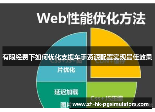 有限经费下如何优化支援车手资源配置实现最佳效果