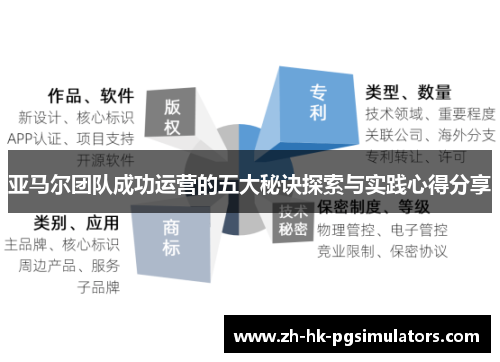 亚马尔团队成功运营的五大秘诀探索与实践心得分享