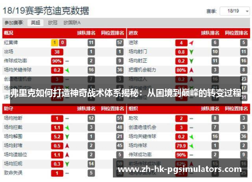 弗里克如何打造神奇战术体系揭秘:从困境到巅峰的转变过程