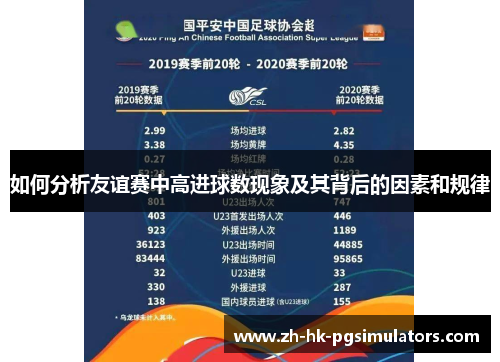 如何分析友谊赛中高进球数现象及其背后的因素和规律