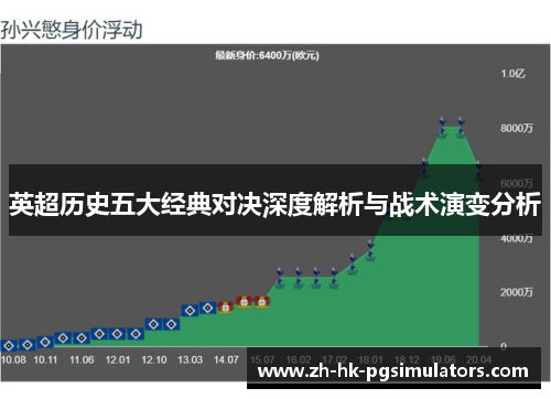 英超历史五大经典对决深度解析与战术演变分析