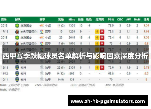 西甲赛季跌幅球员名单解析与影响因素深度分析
