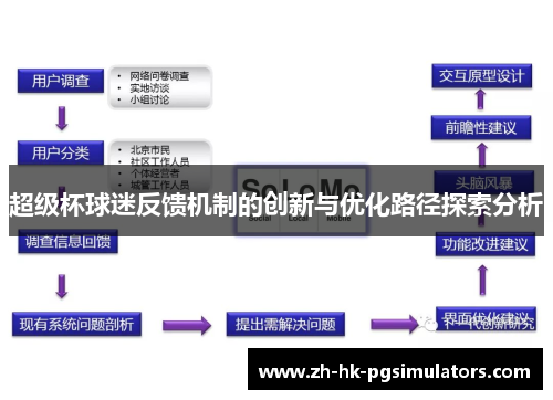 超级杯球迷反馈机制的创新与优化路径探索分析 超级杯球迷反馈机制的创新与优化路径探索分析