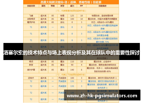 洛塞尔索的技术特点与场上表现分析及其在球队中的重要性探讨 洛塞尔索的技术特点与场上表现分析及其在球队中的重要性探讨