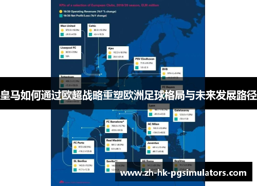 皇马如何通过欧超战略重塑欧洲足球格局与未来发展路径