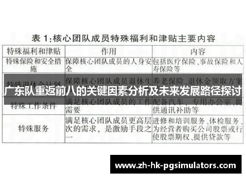 广东队重返前八的关键因素分析及未来发展路径探讨