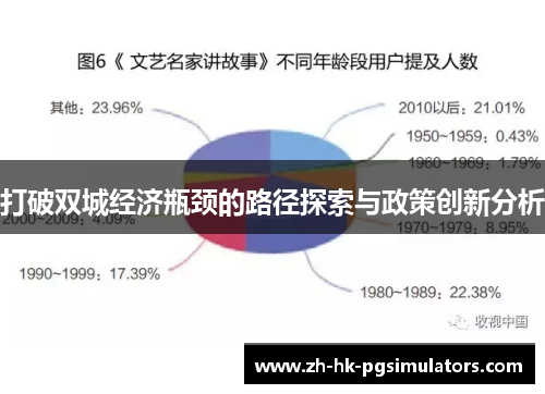 打破双城经济瓶颈的路径探索与政策创新分析