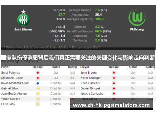 国家队伤停消息背后我们真正需要关注的关键变化与影响走向判断