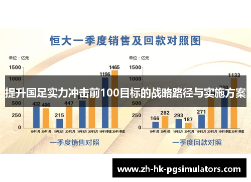 提升国足实力冲击前100目标的战略路径与实施方案