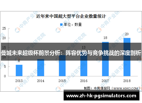 曼城未来超级杯前景分析：阵容优势与竞争挑战的深度剖析