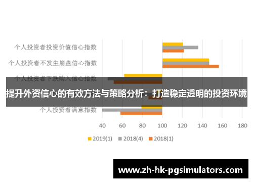 提升外资信心的有效方法与策略分析:打造稳定透明的投资环境 提升外资信心的有效方法与策略分析:打造稳定透明的投资环境